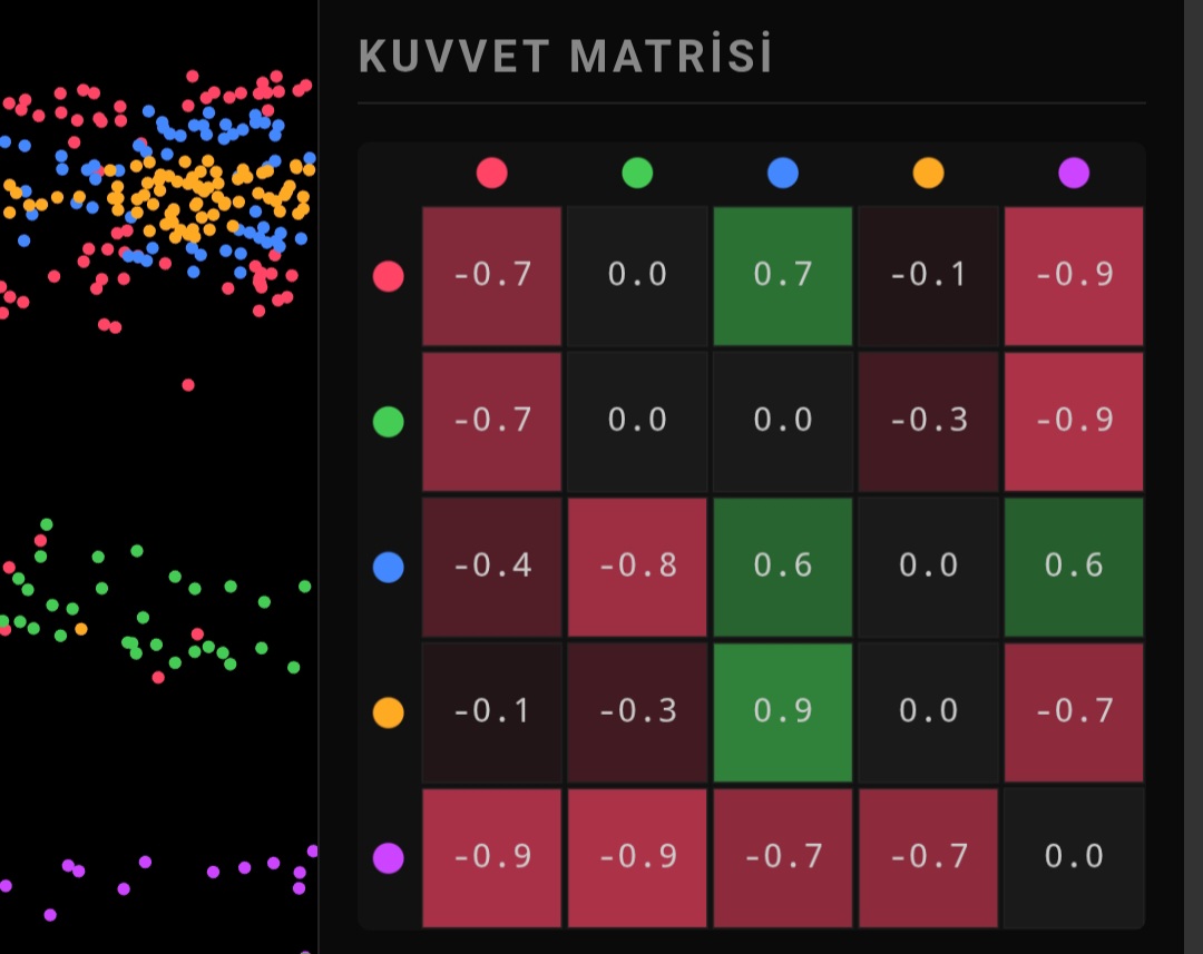 particle-life